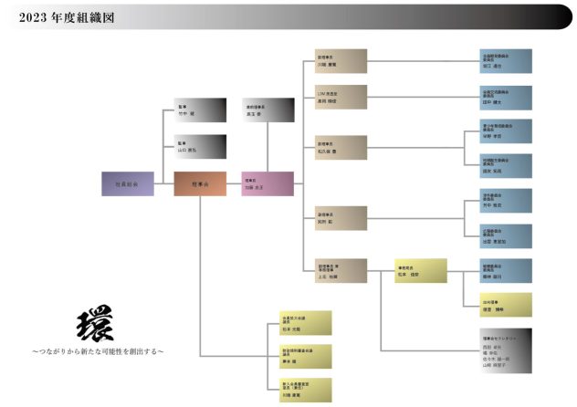 ２023年度組織図